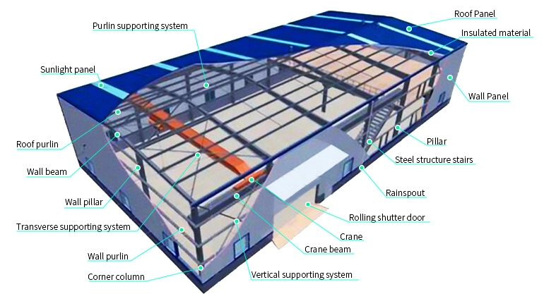 Self Manufactured Semi-Automatic Quality Steel Egg Chicken Shed with Equipment